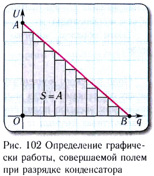 Электростатика - основные понятия, формулы и определения с примерами