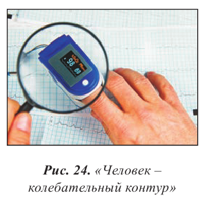 Электромагнитные колебания - основные понятия, формулы и определения с примерами