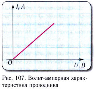 Закон Ома для однородного участка электрической цепи - формулы и определение с примерами