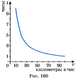 Рациональные числа и действия над ними с примерами решения