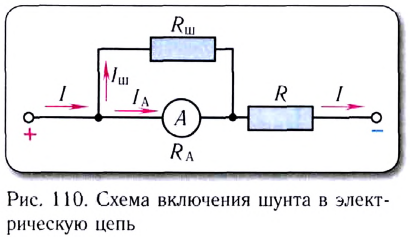 Шунт формула