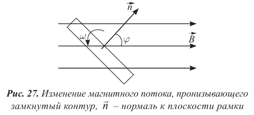 Переменный электрический ток - основные понятия, формулы и определения с примерами