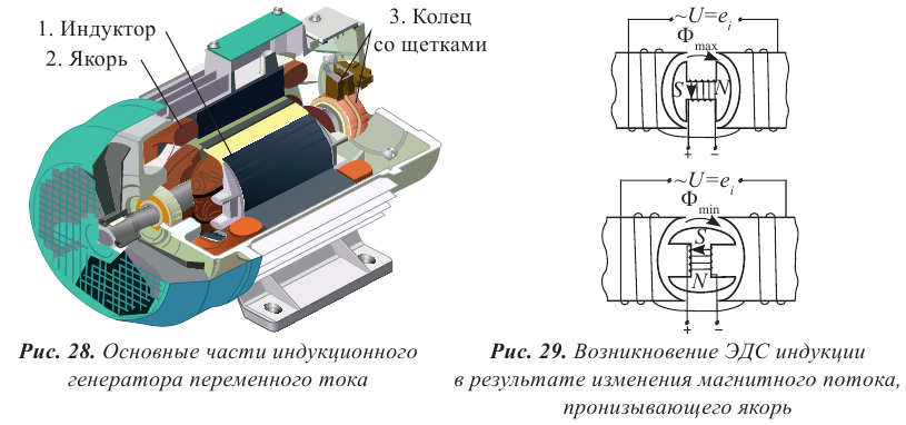 Переменный электрический ток - основные понятия, формулы и определения с примерами