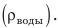 Выталкивающая сила в физике - виды, формулы и определения с примерами