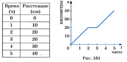 Рациональные числа и действия над ними с примерами решения