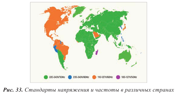 Переменный электрический ток - основные понятия, формулы и определения с примерами