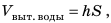 Выталкивающая сила в физике - виды, формулы и определения с примерами