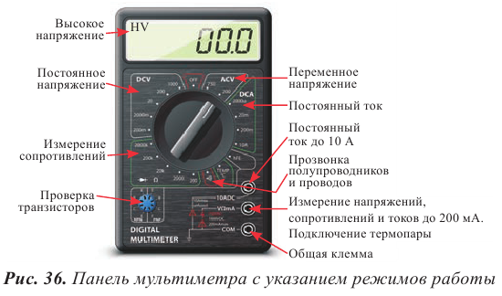 Переменный электрический ток - основные понятия, формулы и определения с примерами