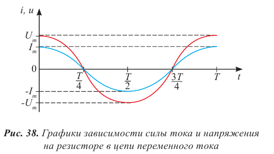 Переменный электрический ток - основные понятия, формулы и определения с примерами