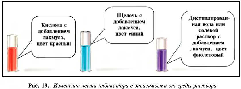 Теория электролитической диссоциации в химии - формулы и определение с примерами