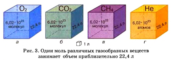 Количество вещества в химии - формулы и определения с примерами