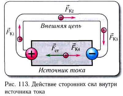 Электродвижущая сила - формулы и определение с примерами