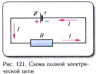 Электрическая схема полной цепи. Схема полной цепи физика. Закон Ома для полной цепи схема. Начертите условную схему полной цепи для определения ЭДС. Схема закона Ома с бабами.