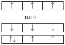 Периодический закон Д. И. Менделеева в химии - формулы, определение с примерами