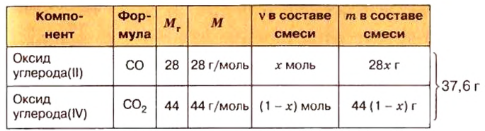 Количество вещества в химии - формулы и определения с примерами