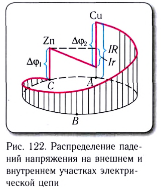 Закон Ома для полной цепи - формулы и определение с примерами