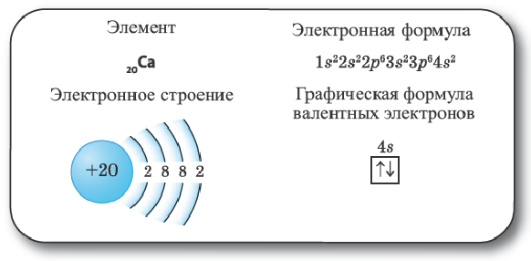 Периодический закон Д. И. Менделеева в химии - формулы, определение с примерами