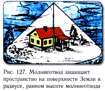 Электрическое поле Земли - основные понятия, формулы и определение с примерами