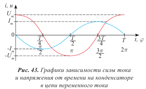 Переменный электрический ток - основные понятия, формулы и определения с примерами