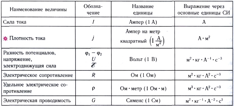 Электрическое поле Земли - основные понятия, формулы и определение с примерами