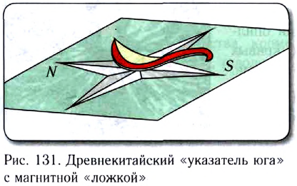 Вектор индукции магнитного поля - формулы и определение с примерами