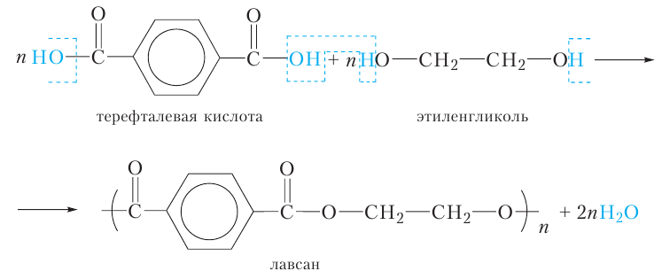 Органическая химия - основные понятия, что изучает, формулы и определения с примерами