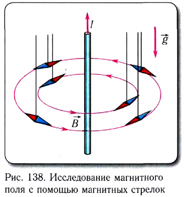 Вектор магнитной индукции векторная скалярная