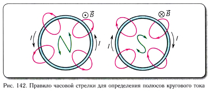 Вектор индукции магнитного поля - формулы и определение с примерами