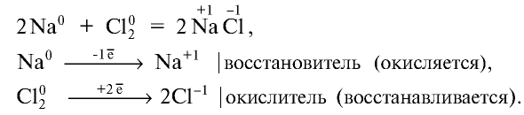 Галогены в химии - формулы и определение с примерами