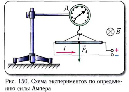 Сила и закон Ампера - формулы и определение с примерами