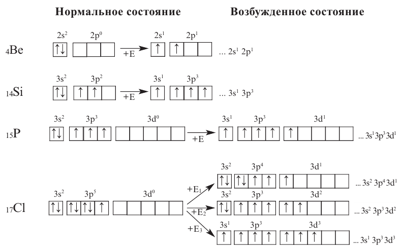 Периодический закон Д. И. Менделеева в химии - формулы, определение с примерами