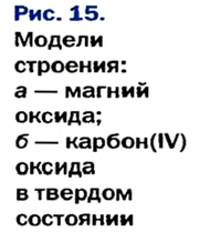 Оксиды в химии - классификация, получение, свойства, формулы и определения с примерами