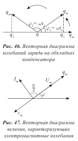 Переменный электрический ток - основные понятия, формулы и определения с примерами