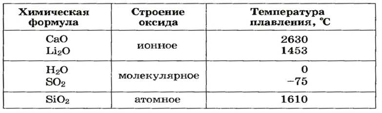 Температура плавления оксидов. Заряд оксида кальция. Температура плавления оксида кальция в градусах. Оксид кальция на латинском. S vi оксид