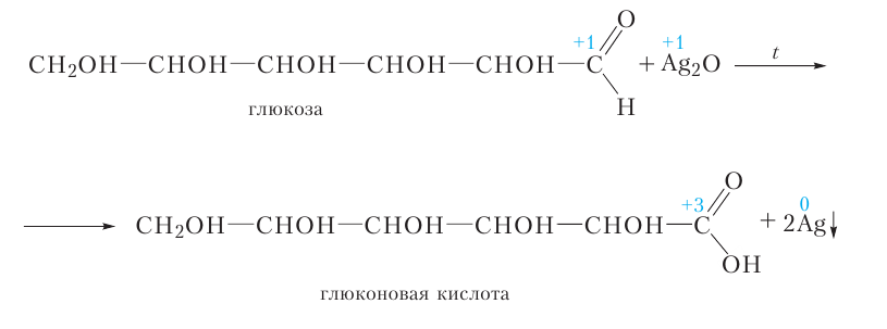 Органическая химия - основные понятия, что изучает, формулы и определения с примерами