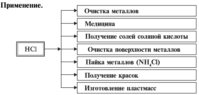 Галогены в химии - формулы и определение с примерами