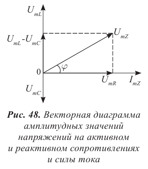 Переменный электрический ток - основные понятия, формулы и определения с примерами