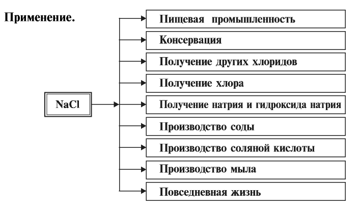 Галогены в химии - формулы и определение с примерами