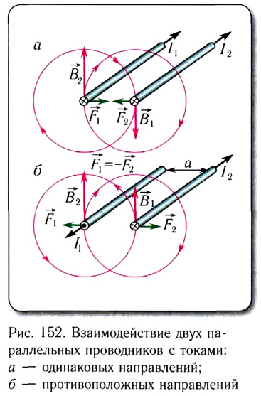 Закон взаимодействия прямолинейных параллельных проводников с током - формулы и определение с примерами