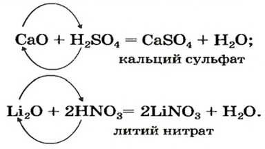 Оксиды в химии - классификация, получение, свойства, формулы и определения с примерами