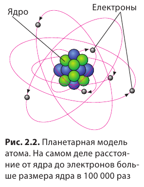 Как зарождалась физика - основные понятия и определения с примерами