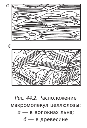 Органическая химия - основные понятия, что изучает, формулы и определения с примерами