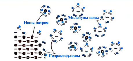 Периодический закон Д. И. Менделеева в химии - формулы, определение с примерами