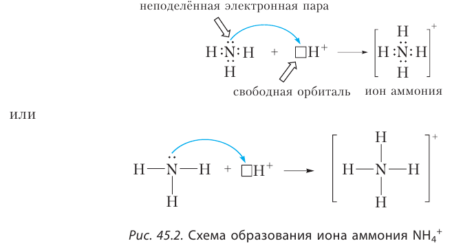 Органическая химия - основные понятия, что изучает, формулы и определения с примерами