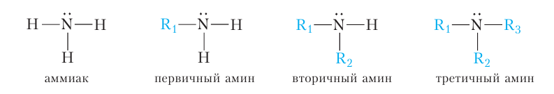 Органическая химия - основные понятия, что изучает, формулы и определения с примерами