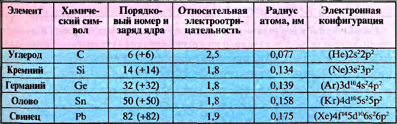 Неметаллы в химии - формулы и определение с примерами