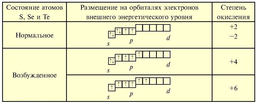 Три атома серы