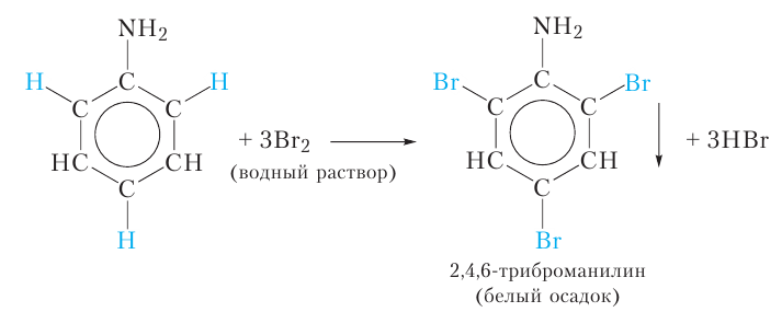 Органическая химия - основные понятия, что изучает, формулы и определения с примерами