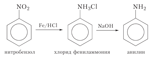 Органическая химия - основные понятия, что изучает, формулы и определения с примерами