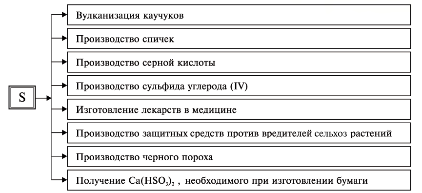 Подгруппа кислорода в химии - формулы и определения с примерами